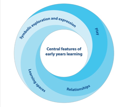 Curriculum Philosophy
